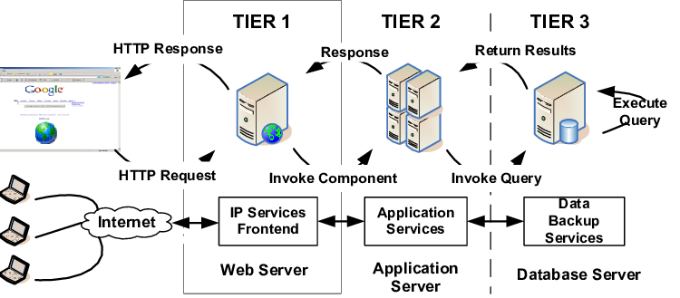 3 tier a1000 siudase